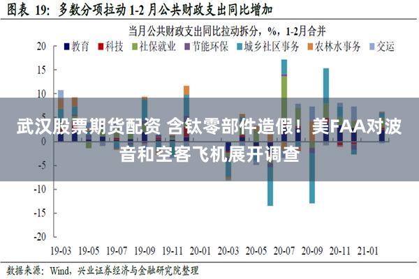 武汉股票期货配资 含钛零部件造假！美FAA对波音和空客飞机展开调查