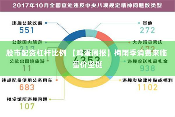 股市配资杠杆比例 【鸡蛋周报】梅雨季消费来临 蛋价坚挺