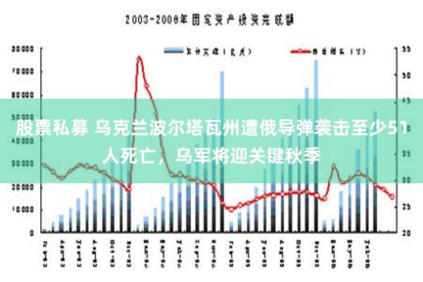 股票私募 乌克兰波尔塔瓦州遭俄导弹袭击至少51人死亡，乌军将迎关键秋季