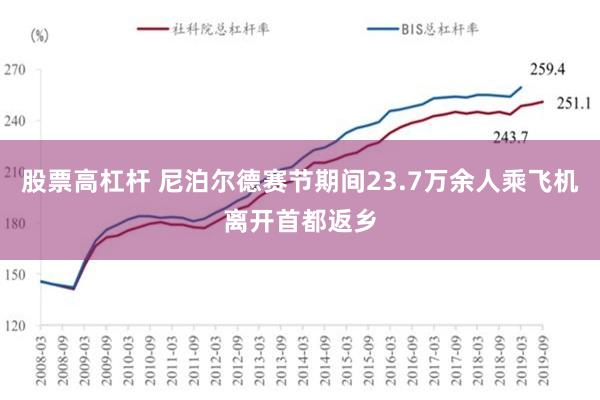 股票高杠杆 尼泊尔德赛节期间23.7万余人乘飞机离开首都返乡