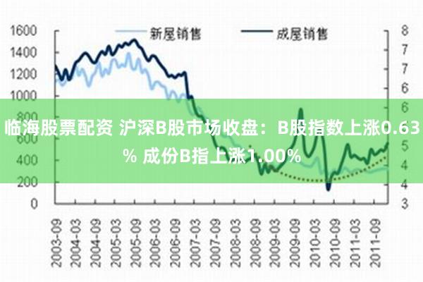 临海股票配资 沪深B股市场收盘：B股指数上涨0.63% 成份B指上涨1.00%