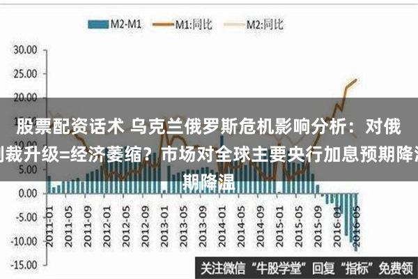 股票配资话术 乌克兰俄罗斯危机影响分析：对俄制裁升级=经济萎缩？市场对全球主要央行加息预期降温