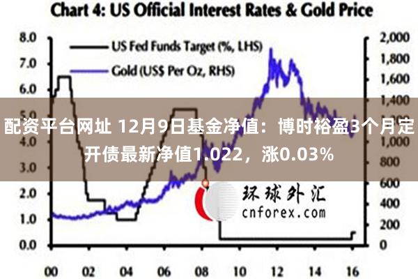 配资平台网址 12月9日基金净值：博时裕盈3个月定开债最新净值1.022，涨0.03%