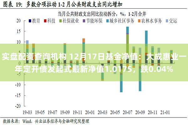 实盘配资查询机构 12月17日基金净值：大成惠业一年定开债发起式最新净值1.0175，跌0.04%