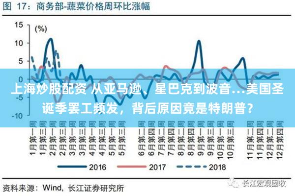 上海炒股配资 从亚马逊、星巴克到波音…美国圣诞季罢工频发，背后原因竟是特朗普？