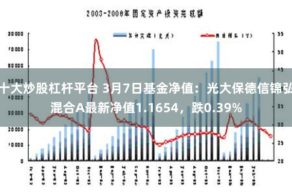 十大炒股杠杆平台 3月7日基金净值：光大保德信锦弘混合A最新净值1.1654，跌0.39%